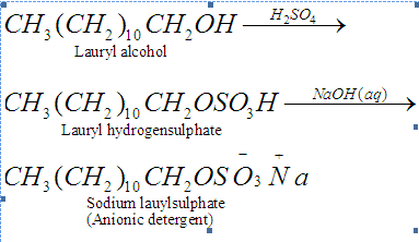 Chemistry in Everyday Life class 12 Notes Chemistry