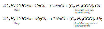 Chemistry in Everyday Life class 12 Notes Chemistry