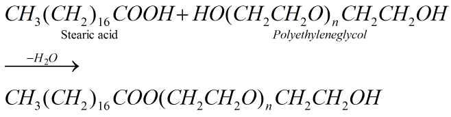 Chemistry in Everyday Life class 12 Notes Chemistry